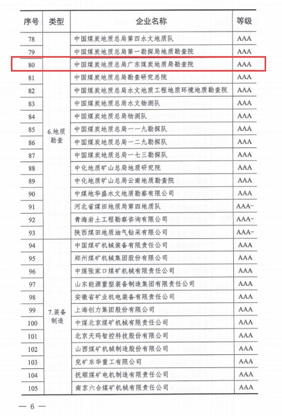 廣東局勘查院、二〇一隊、二〇二隊連續6年獲評煤炭行業AAA級信用企業5.jpg