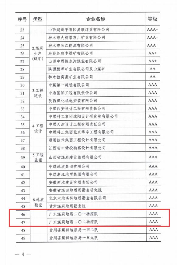 廣東局勘查院、二〇一隊、二〇二隊連續6年獲評煤炭行業AAA級信用企業4.jpg