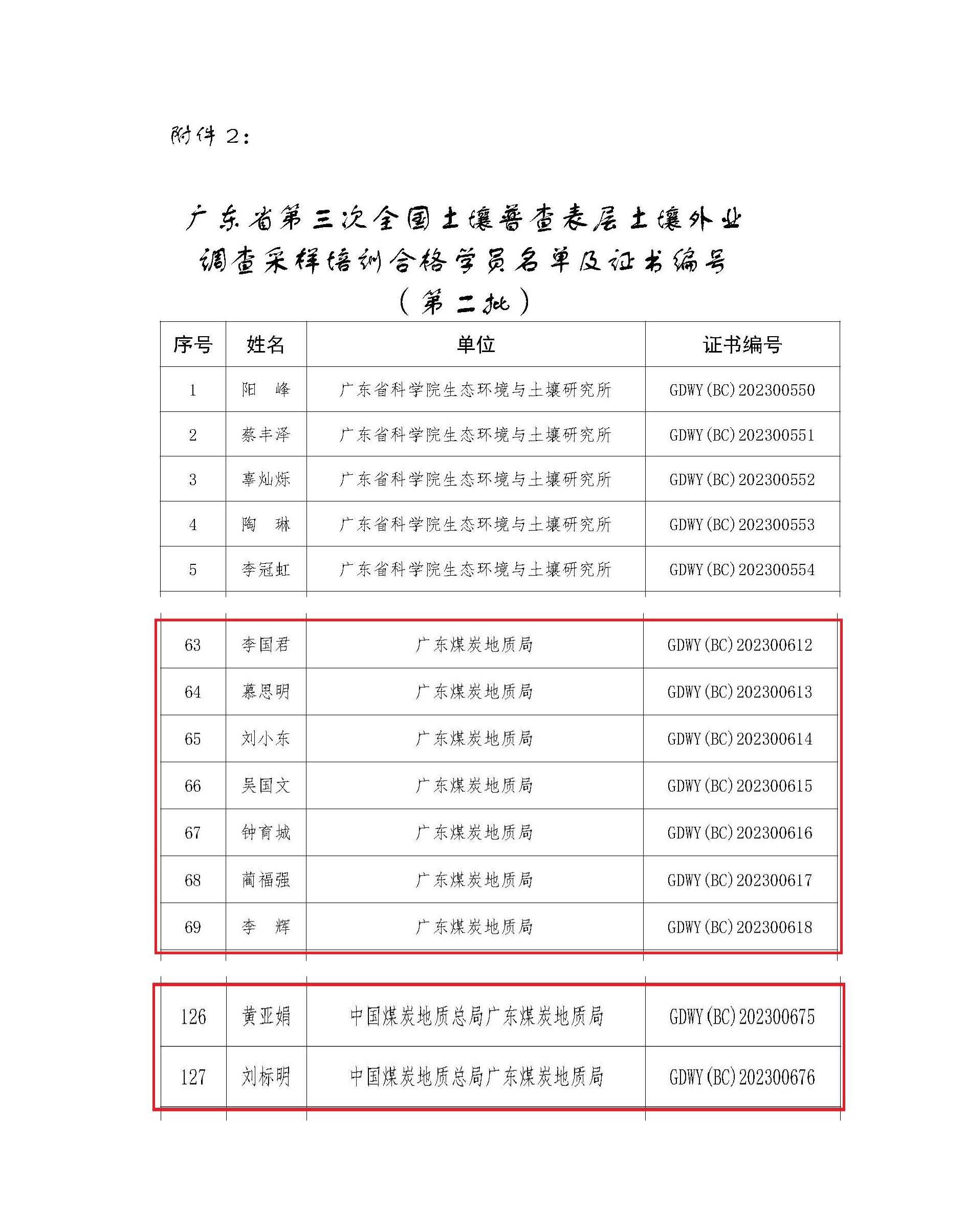 中煤江南（廣東局）獲得廣東省第三次全國土壤普查表層土壤外業調查采樣領隊資格及質量檢查員資格 名單2.jpg