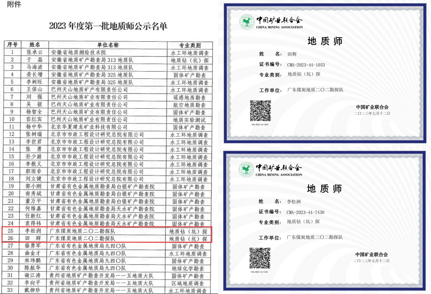 4.田輝、李松洲入選了2023年中國礦業聯合會第一批地質師名單.jpg